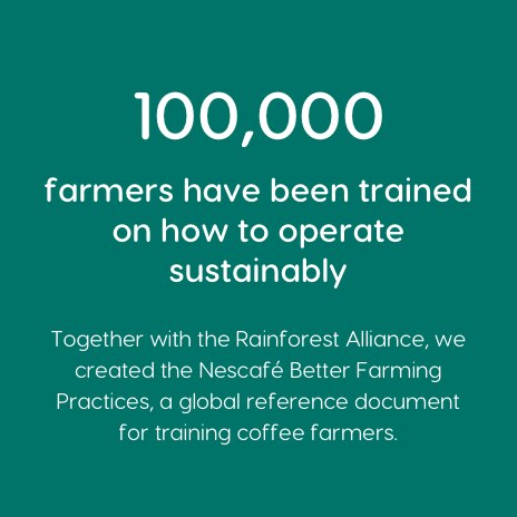 Nachhaltigkeit 100 Millionen Farmer geschult